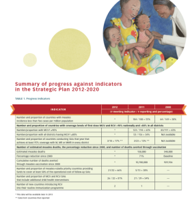 New Measles & Rubella Initiative 2012 Annual Report & Outbreak Fund