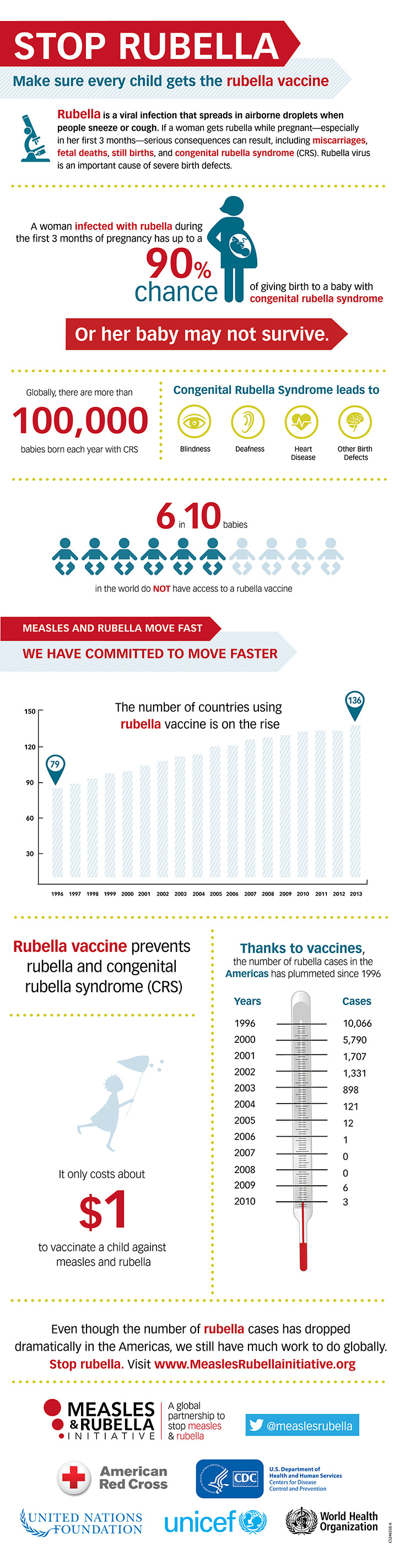 Stop-Rubella-Infographic-715